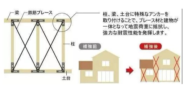 地震來臨時(shí)，怎樣的建筑構(gòu)造才能“只晃不倒”？